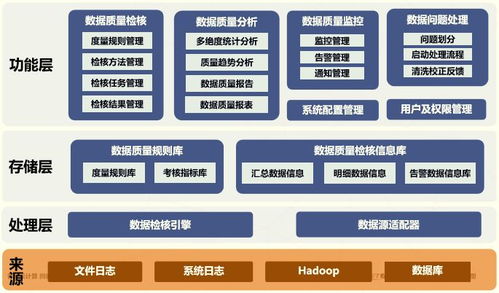 數據治理服務解決方案 高效數據處理服務的實踐路徑