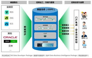 阿里云發(fā)布大數(shù)據(jù)工具“采云間”，開(kāi)啟可視化數(shù)據(jù)分析新篇章
