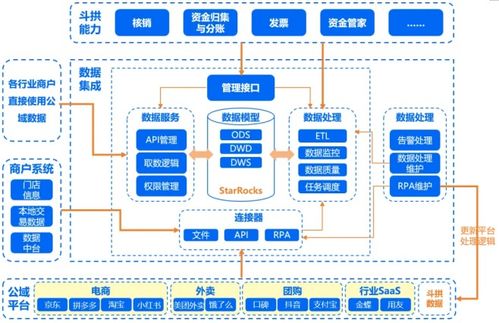 匯付支付斗拱解決方案全新升級(jí) 業(yè)財(cái)數(shù)據(jù)通，手搓變自動(dòng)，分賬快又準(zhǔn)